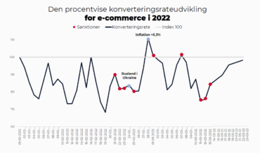 konverteringsrate